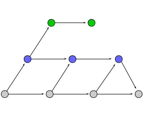Example branch diagram