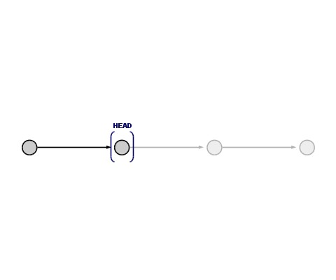 Example of a git reset in a branch diagram