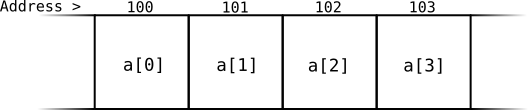 Array index example